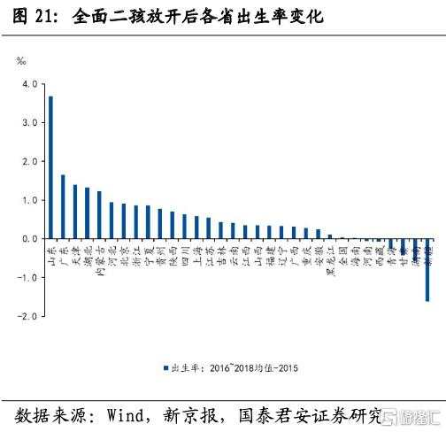 中国“三孩”时代的喜与忧