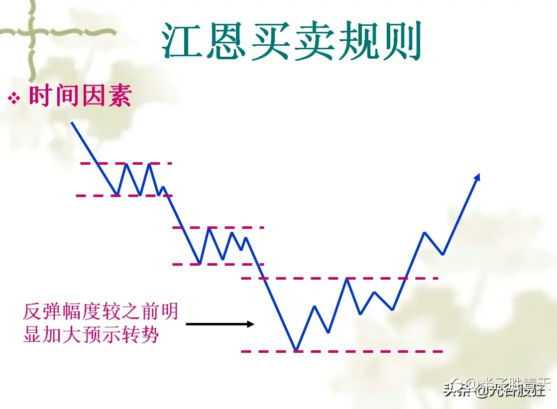 重仓进场,浮盈拿住,可否?