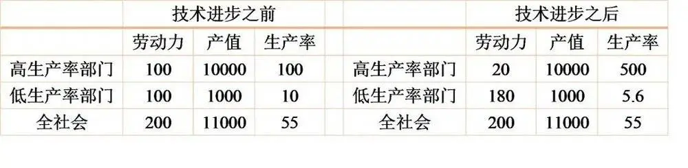 蔡昉：谨防数字经济时代的劳动力“内卷”