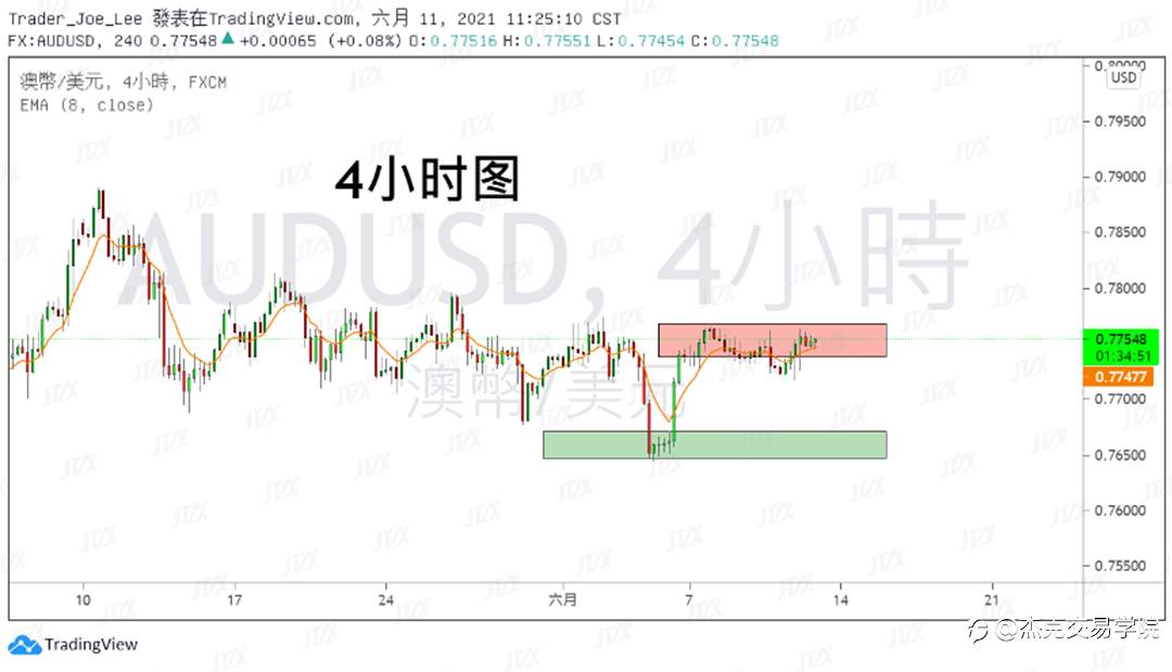 [6月11日策略]黄金/原油/英镑/欧元/美日/澳元/标普/BTC/ETH