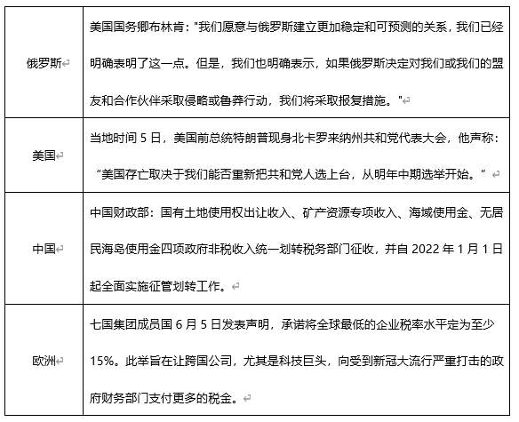 ATFX早评0607:受大非农不及预期影响,欧元和黄金均有所反弹