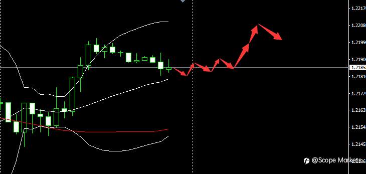 SCOPE MARKETS【市场早评】丨2021.06.08