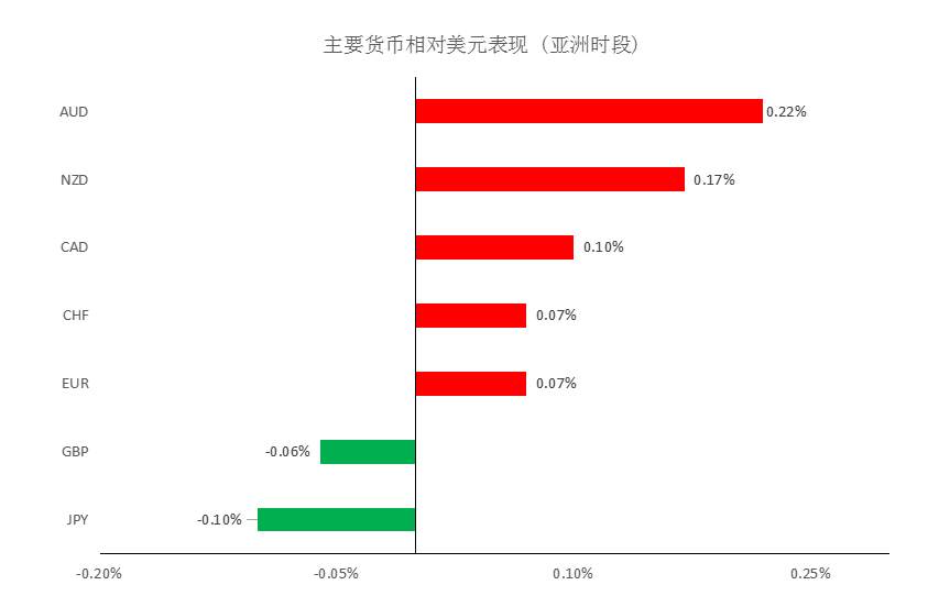 MultiBank：大通晚报|美债收益率下滑继续施压美元，但商品货币可兑现部分利润