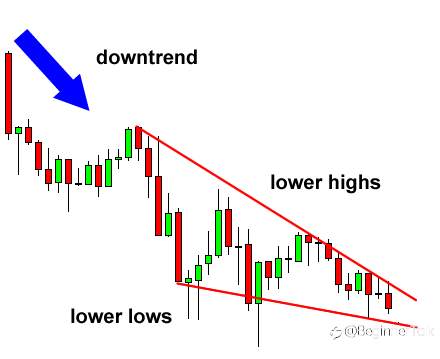 How to Trade Wedge Chart Patterns