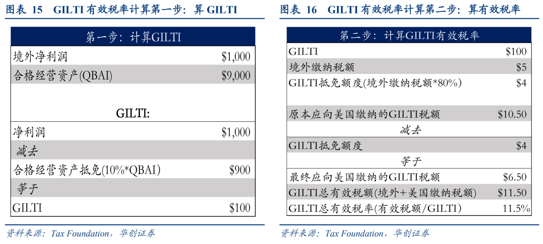 全球加税背后的美国算盘