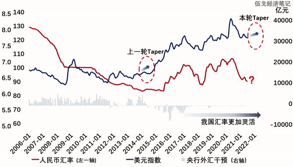 货币退潮：祸兮？福兮？