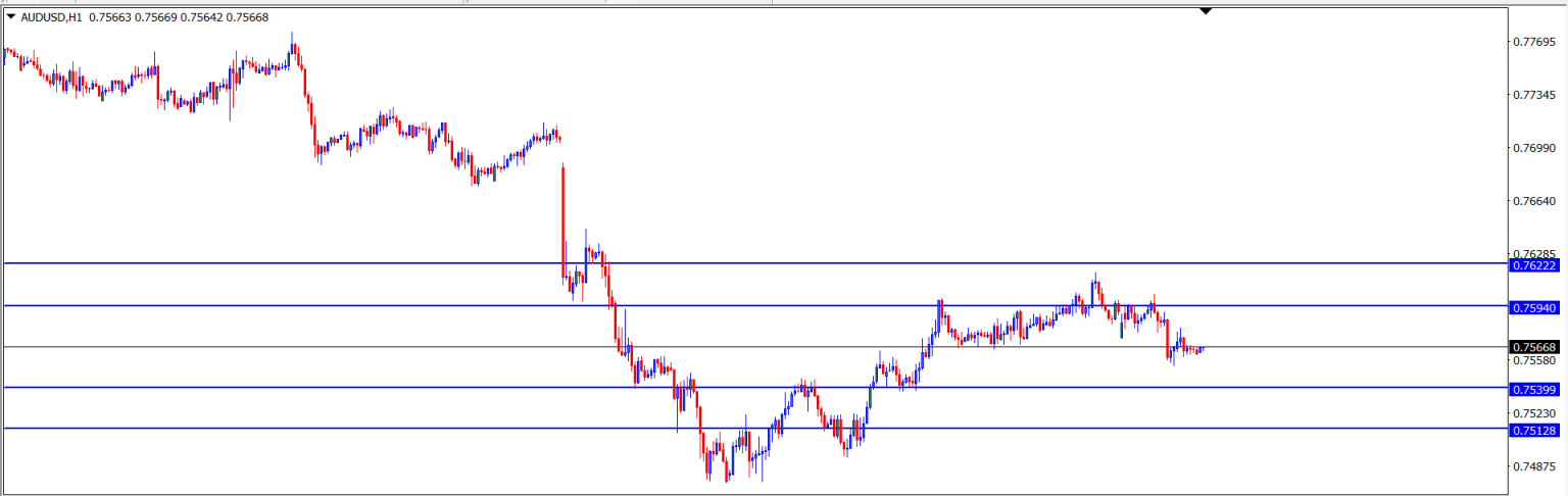 AUDUSD : Analisa Teknikal Harian 29 Juni 2021