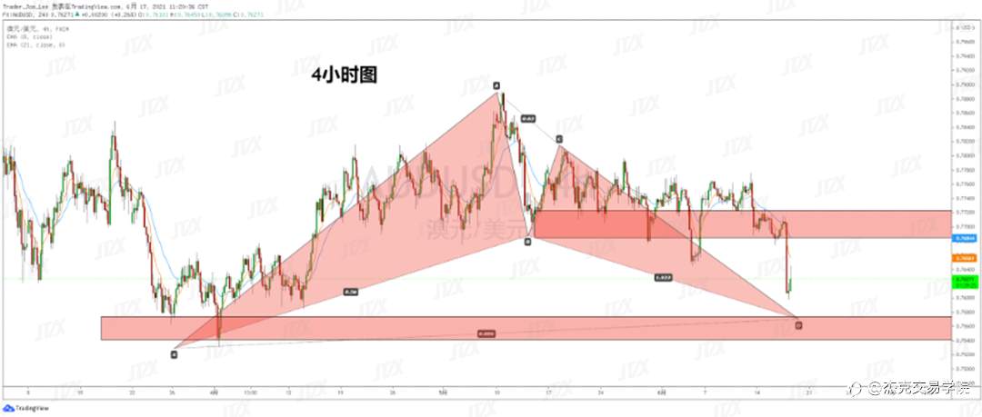 [6月17日策略]黄金/原油/英镑/欧元/美日/澳元/标普/BTC/ETH
