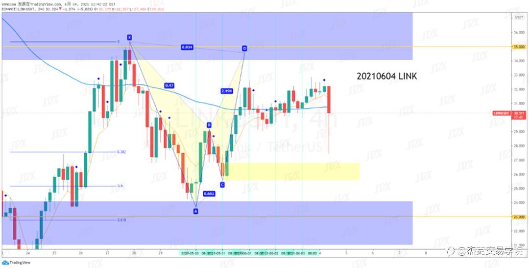 [6月4日策略]黄金/原油/英镑/欧元/美日/澳元/标普/BTC/ETH