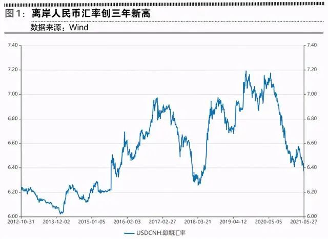 疫情危机与大国金融力量