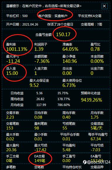 复仇者 收益1000%