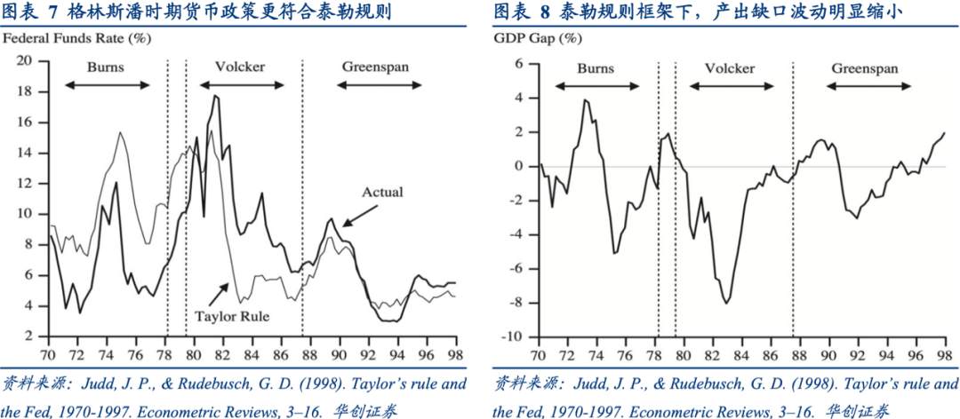 全球央行货币政策手册——美联储篇