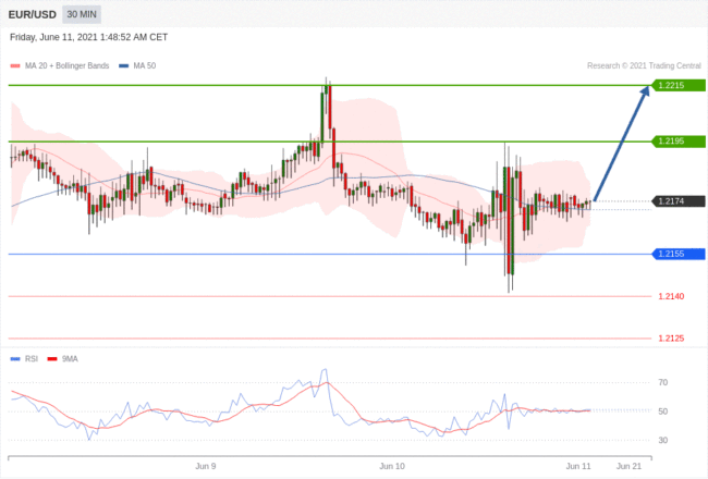 每日分析｜6/11 Trading Central 技术点评