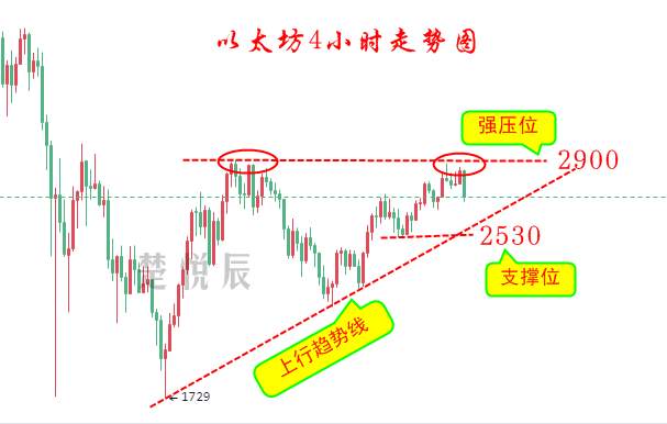 楚悦辰：6.4马斯克配图比特币心碎，又要开始搞事情了？