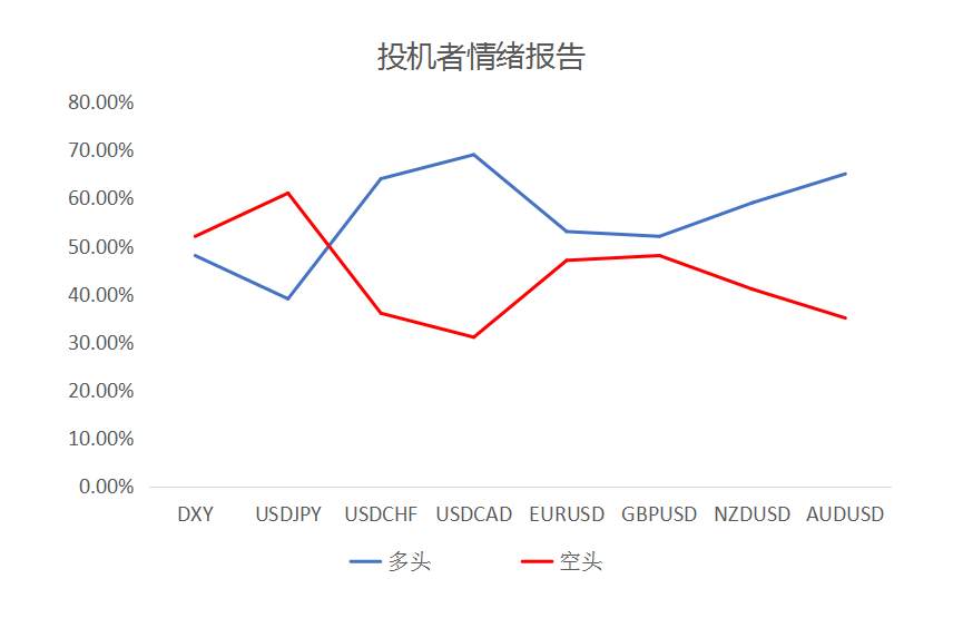 MEXGROUP：大通快讯|美国非农来袭，或将继续提振美元
