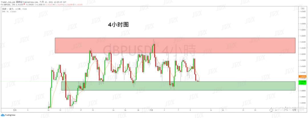 [6月10日策略]黄金/原油/英镑/欧元/美日/澳元/标普/BTC/ETH