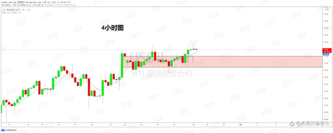 [6月28日策略]黄金/原油/英镑/欧元/美日/澳元/标普/BTC/ETH