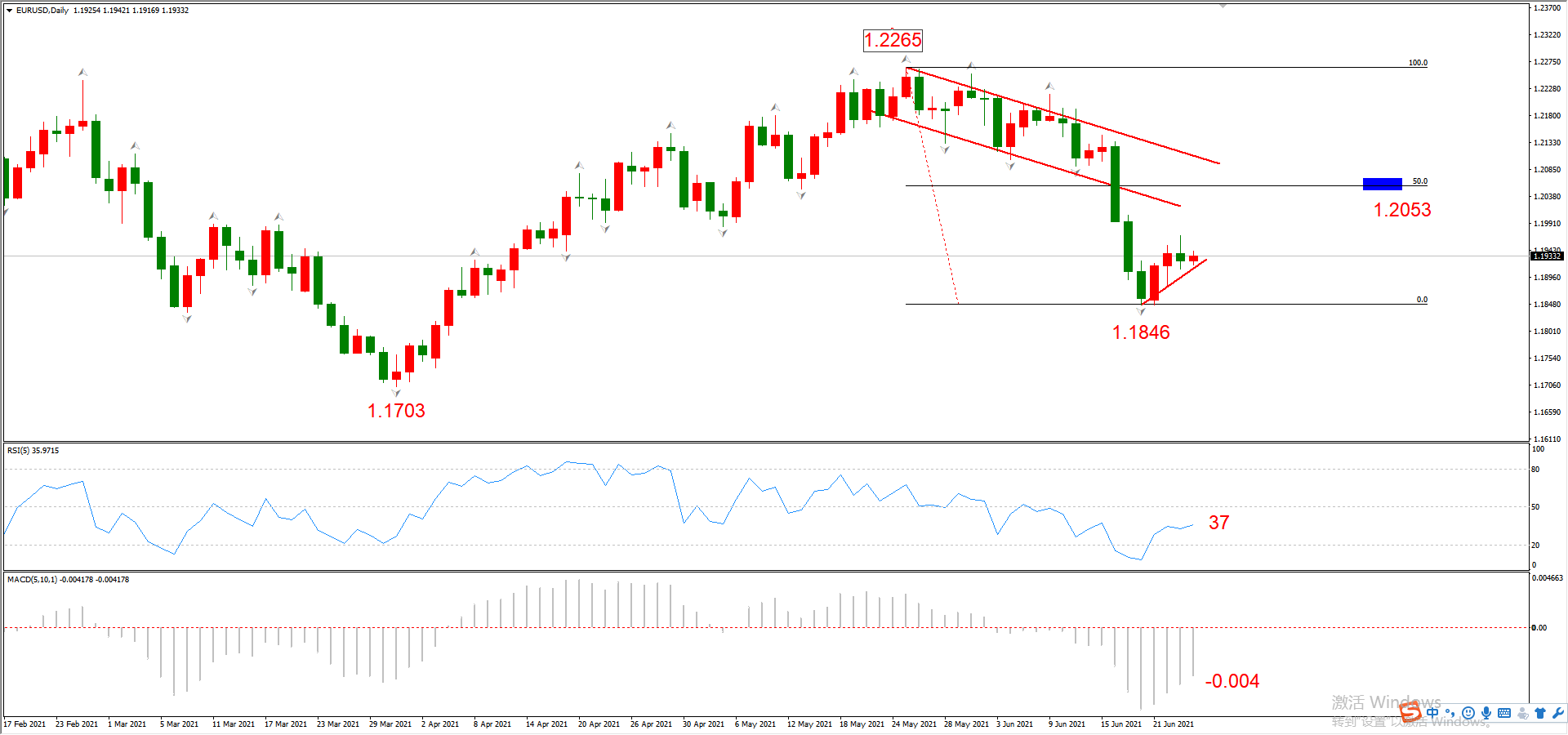 ATFX晚评0624:纳指不惧加息预期,多头趋势表现良好