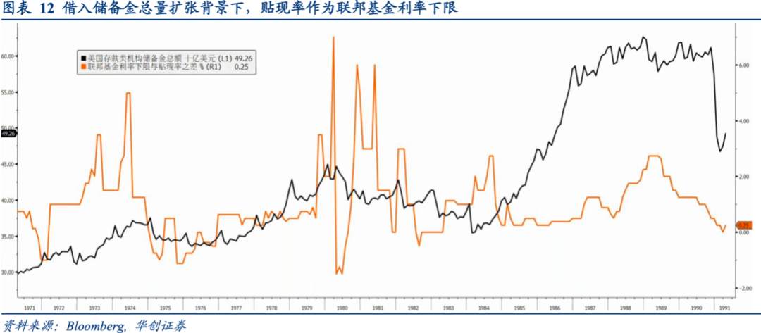 全球央行货币政策手册——美联储篇