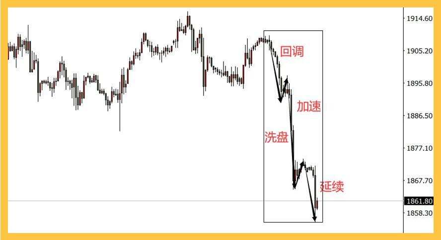 在恐惧时贪婪,黄金看涨就在今天