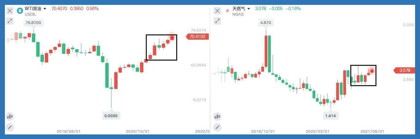 黄金能否走出行情，就看加央行的了
