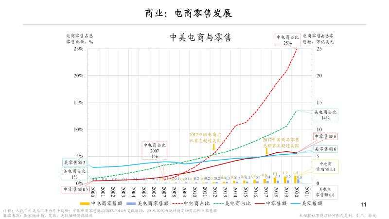 朱云来：23张图认识大变局下我们能做什么 | 凤凰网财经峰会