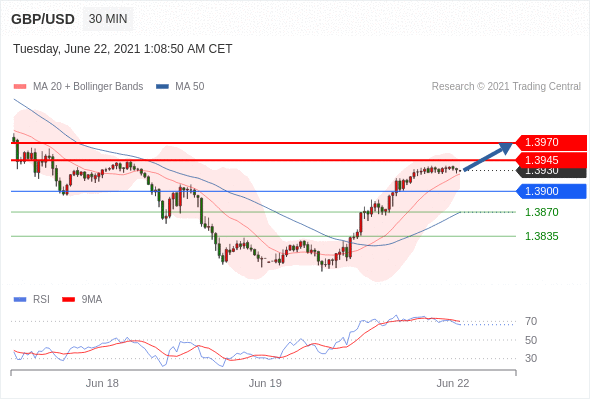 每日分析｜6/22 Trading Central 技术点评