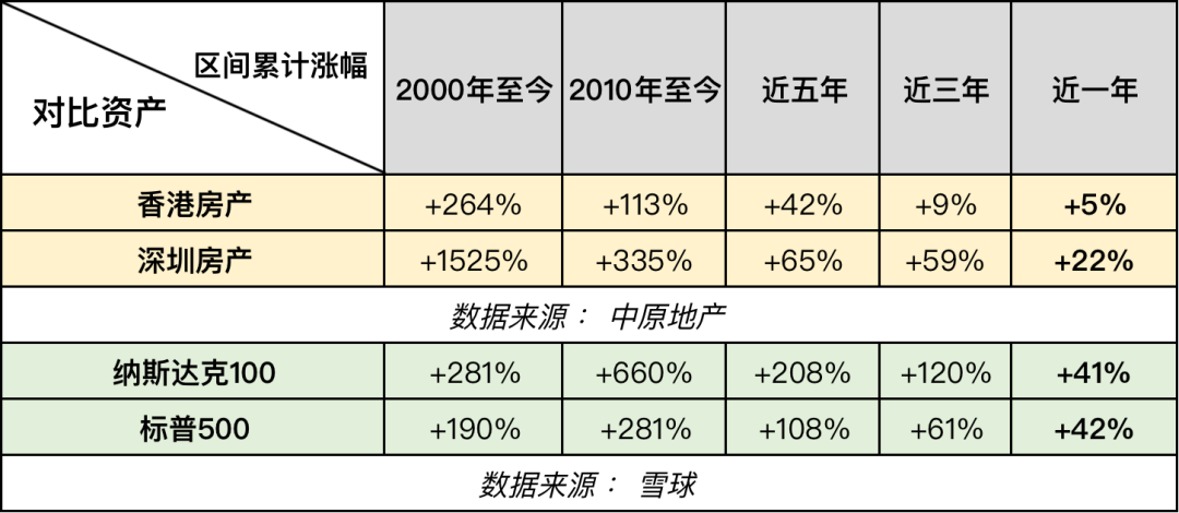 美国房价真的涨疯了吗？真相在这里