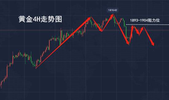 艾慕清：6.7黄金难跌仍在震荡，原油空头思路