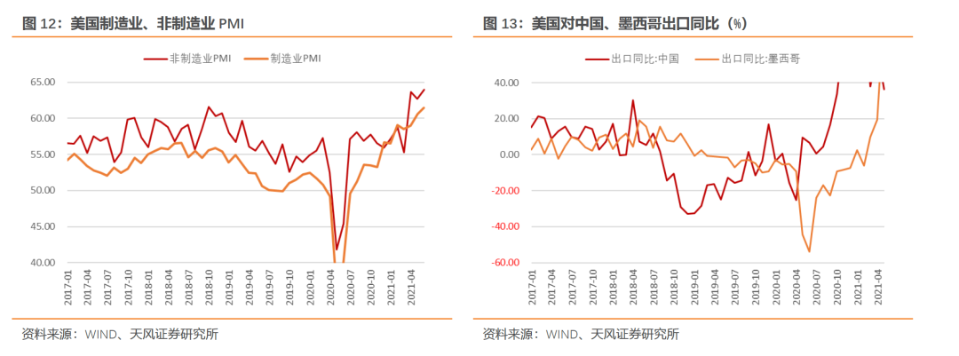 什么是央行眼中的就业？——美联储