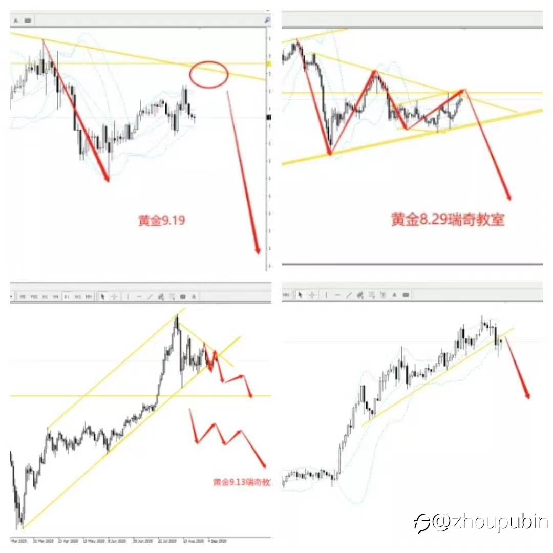 黄金月线直指1218!!!!