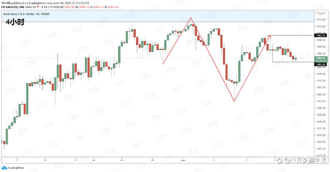 [6月10日策略]黄金/原油/英镑/欧元/美日/澳元/标普/BTC/ETH