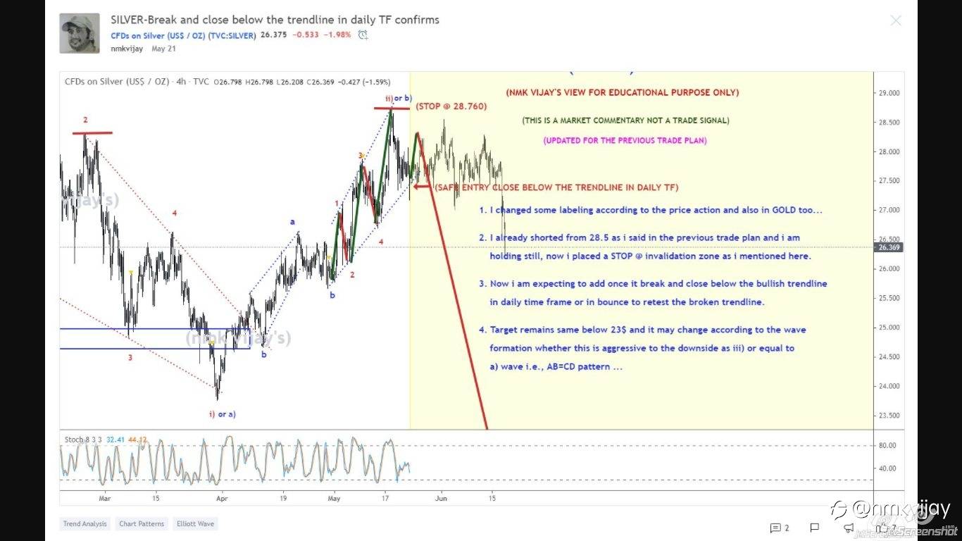 Results for Last week and before a week...listen below... u will get AHA moment !!!