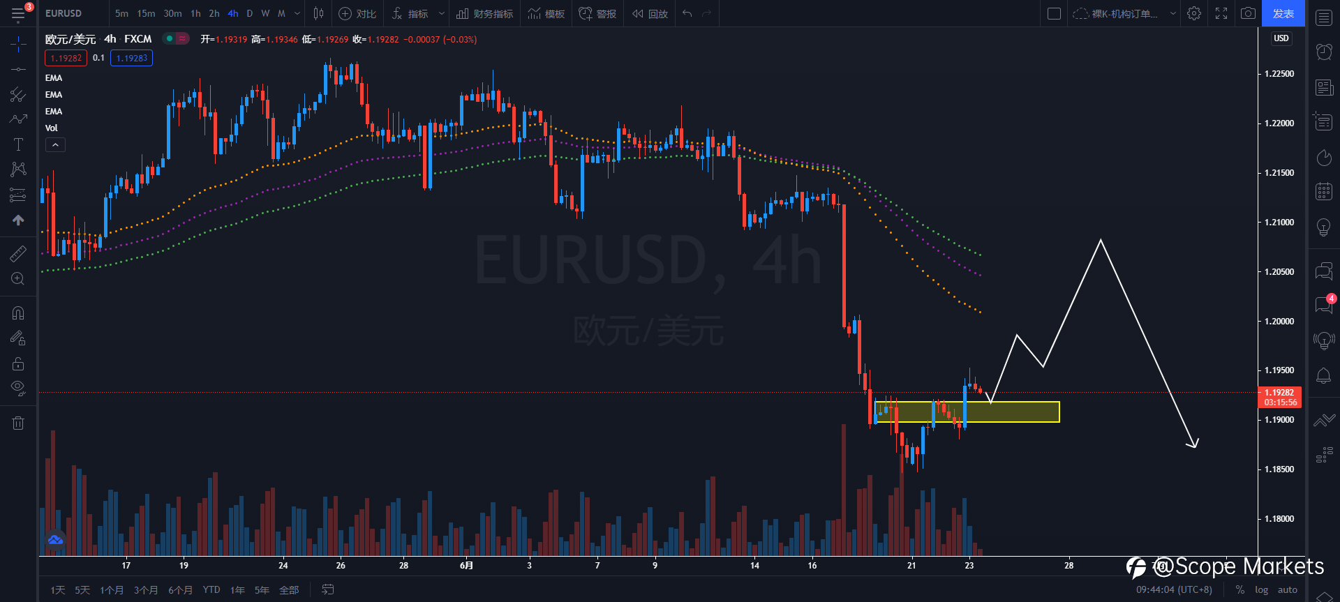 SCOPE MARKETS【策略研报】丨2021.06.23