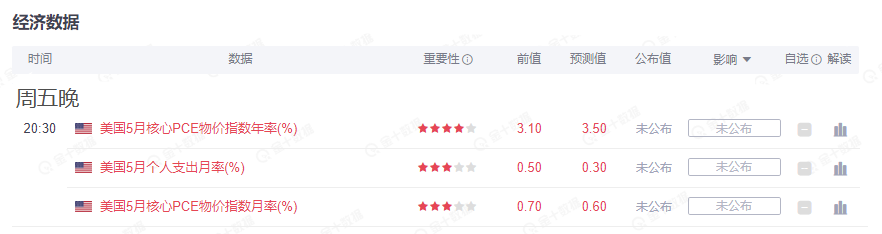 墨竹:黄金空头危在旦夕,回光返照后即多头涅槃重生?