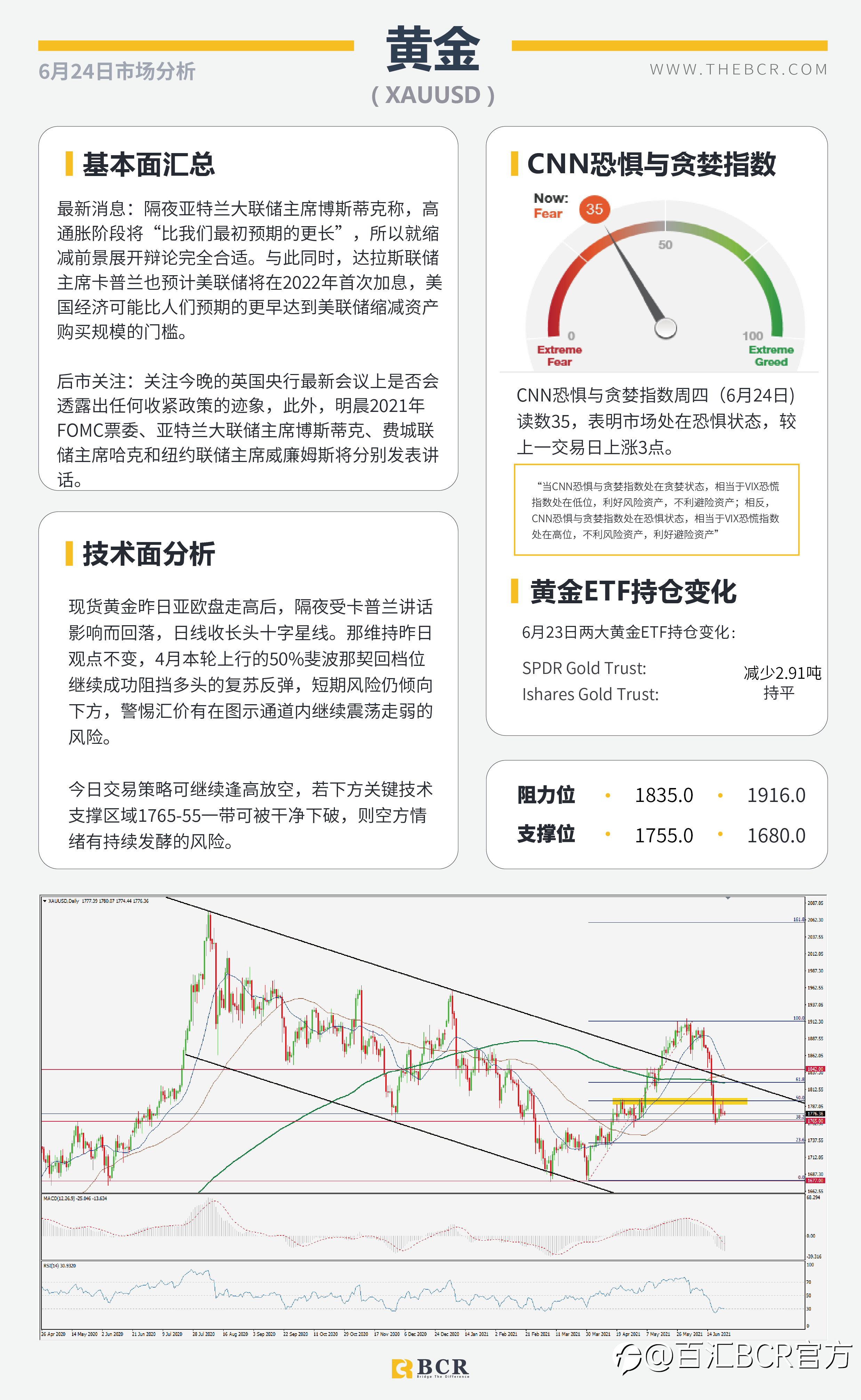 【百汇BCR今日市场分析2021.6.24】BoE今晚引领英镑 印度升级疫情无碍油价上行