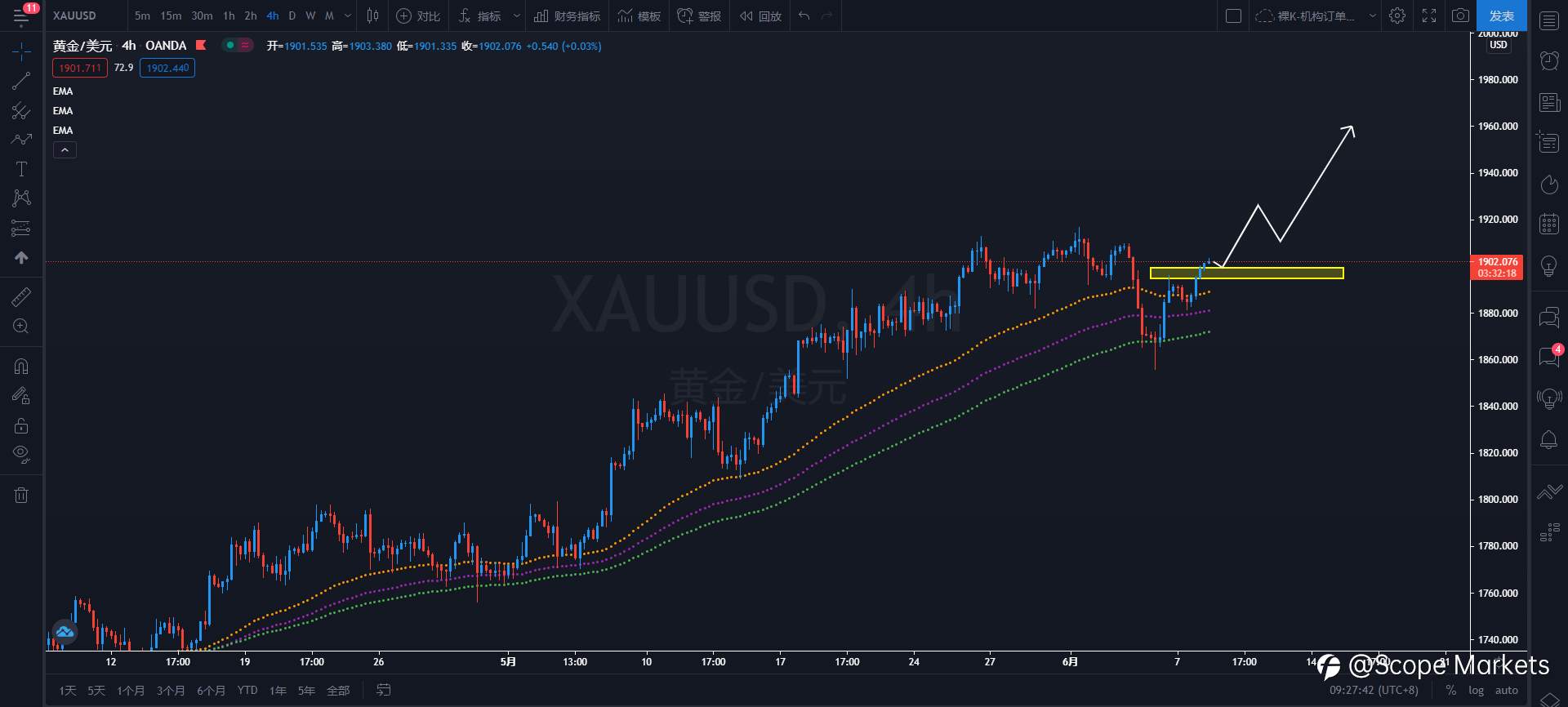 SCOPE MARKETS【策略研报】丨2021.06.08