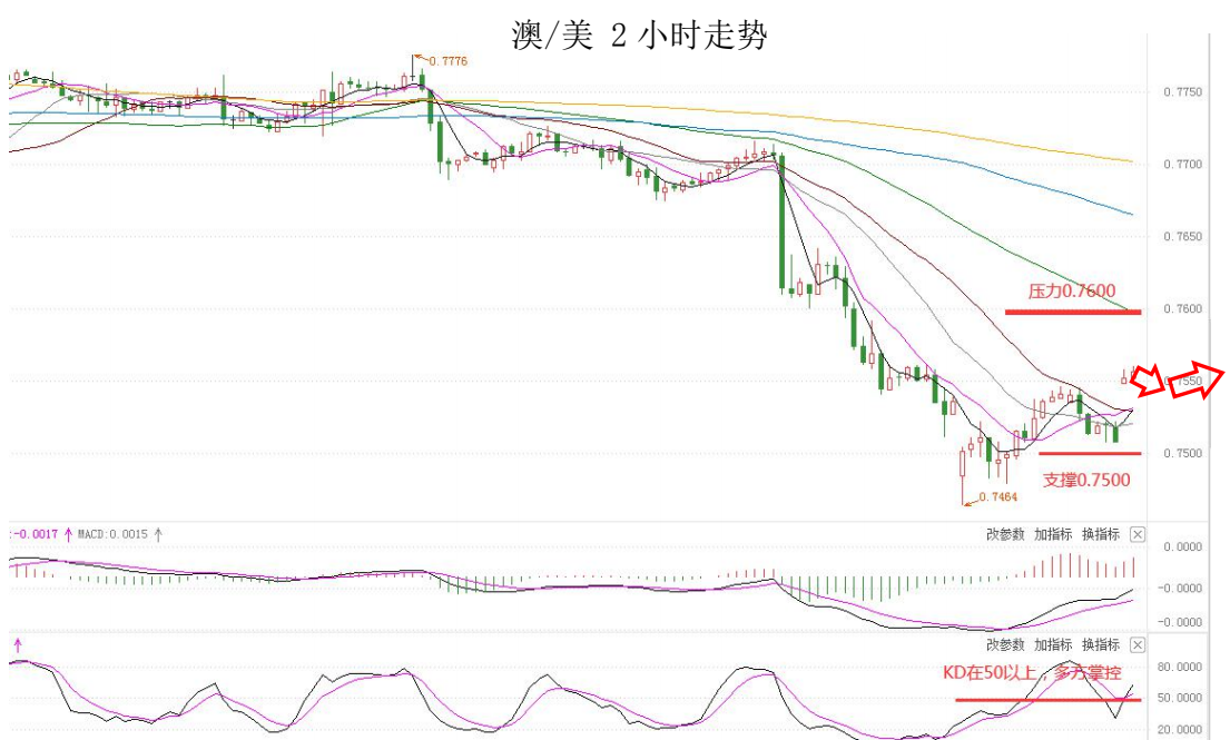MultiBank：大通快讯|美元整体仍然较强，非美货币多头可兑现部分利润