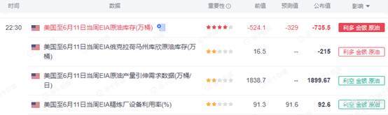 SCOPE MARKETS【EIA特刊】丨2021.06.23