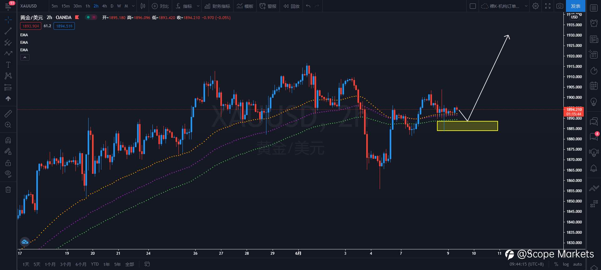 SCOPE MARKETS【策略研报】丨2021.06.09