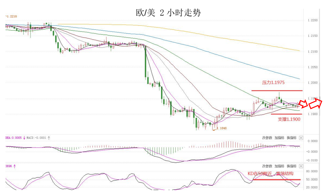 MultiBank:大通晚报|英国央行利率决议在即,需注意波动