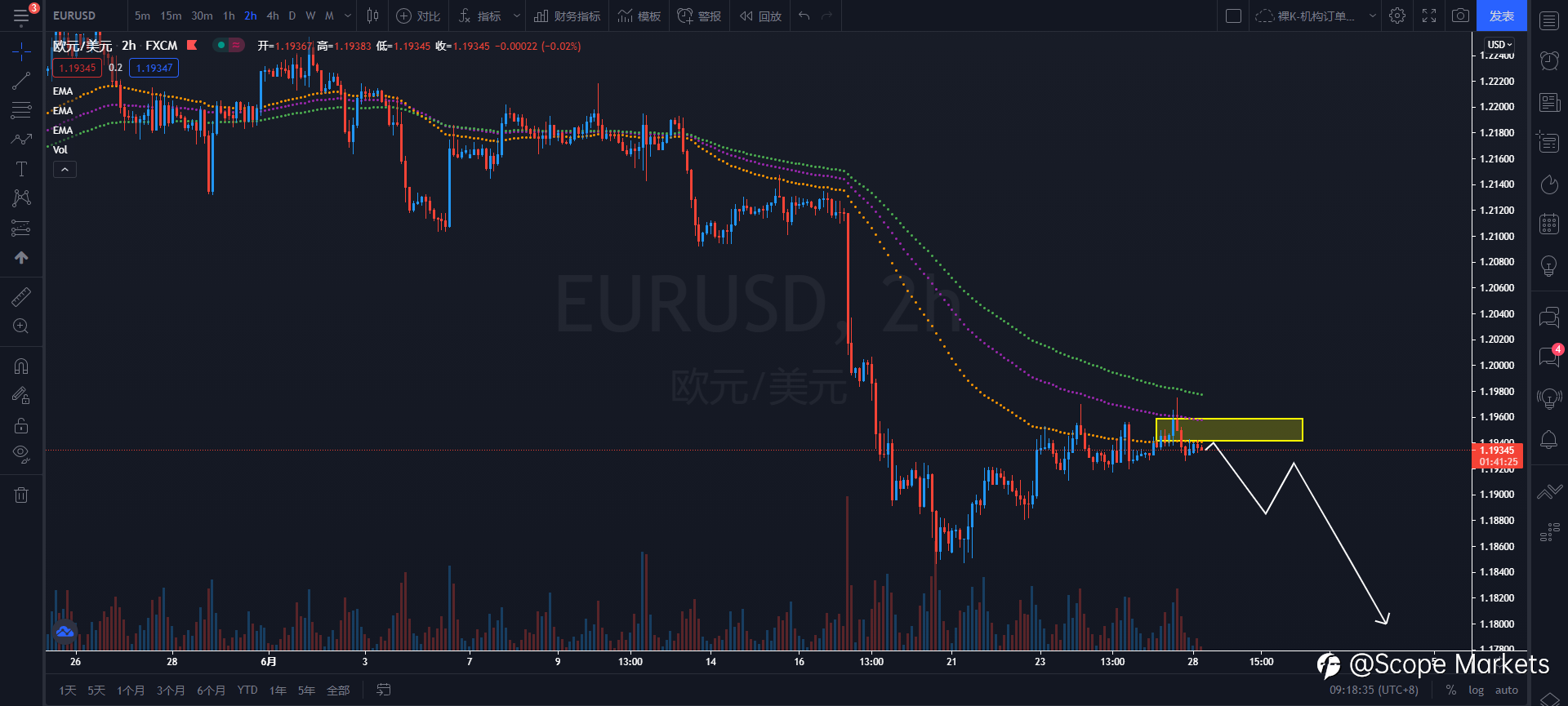 SCOPE MARKETS【策略研报】丨2021.06.28