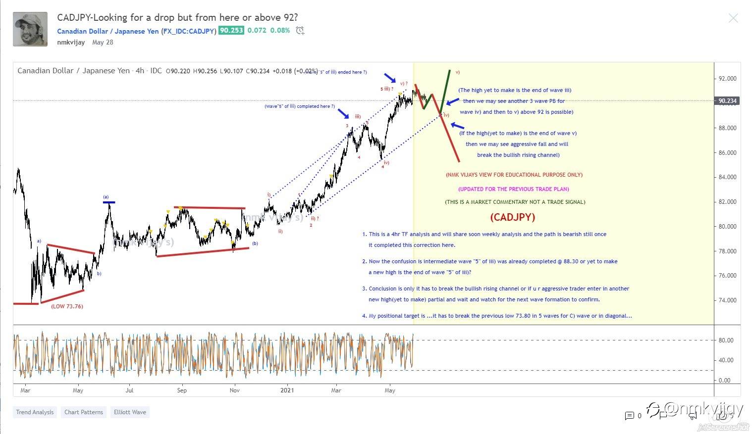 What I shared here from a month and here is the results and I am a swing and positional trader so, I will wait for the targets mentioned in the charts...