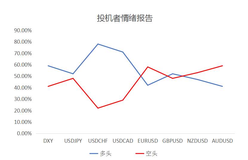 MultiBank：大通晚报|美国通胀预期较强，美元或将获得一定支撑