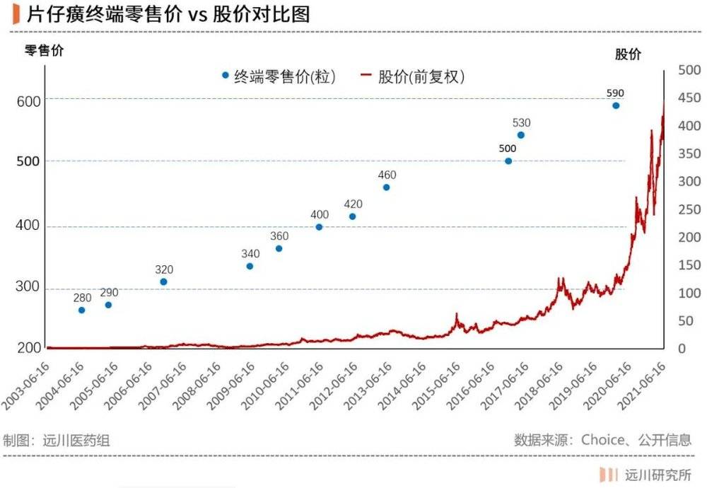 片仔癀是怎么炼成的?