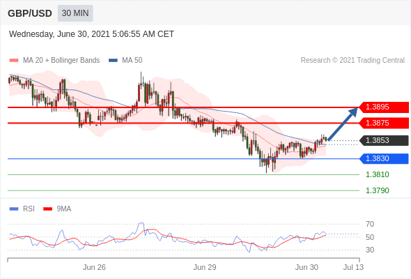 每日分析|6/30 Trading Central 技术点评