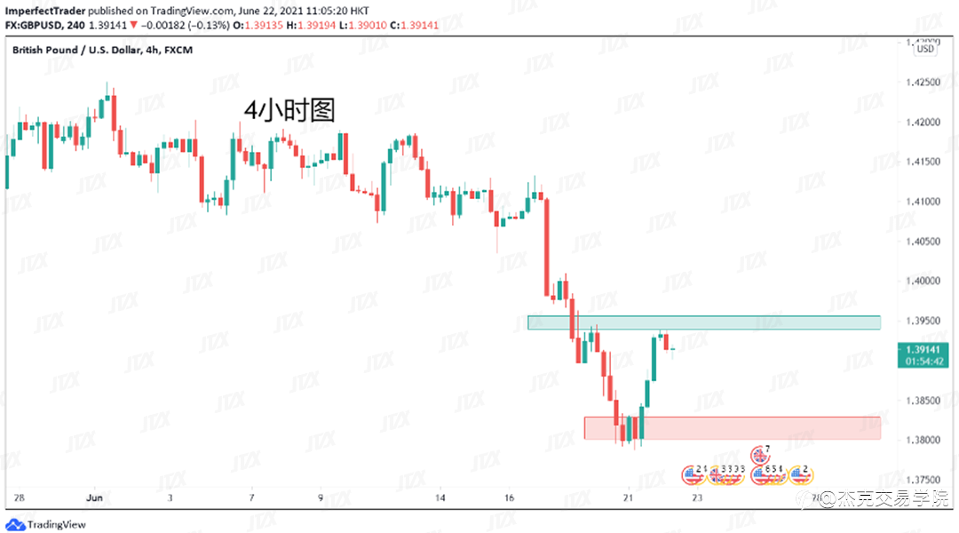 [6月22日策略]黄金/原油/英镑/欧元/美日/澳元/标普/BTC/ETH