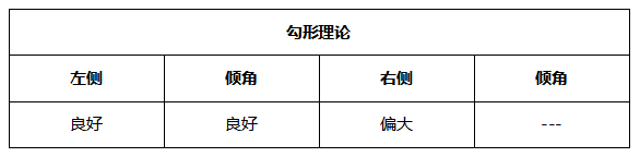 ATFX周评0625:欧元考验通道下轨支撑,黄金延续跌势,原油和纳指大涨