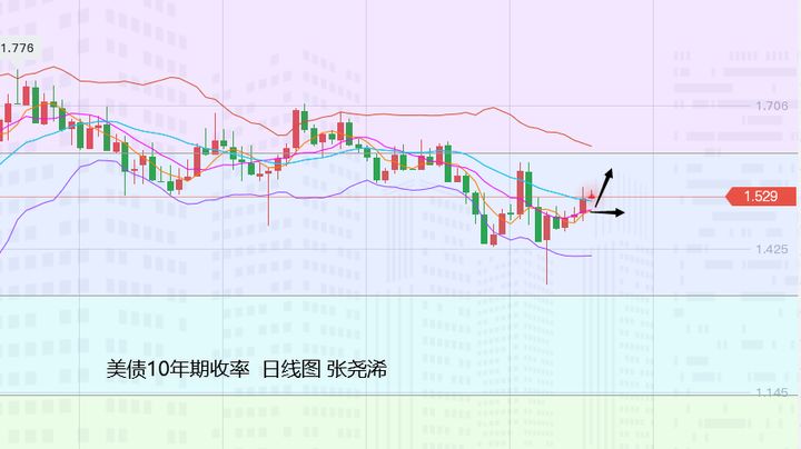 张尧浠:黄金低位盘整待迎非农、预期仍偏看筑底行情