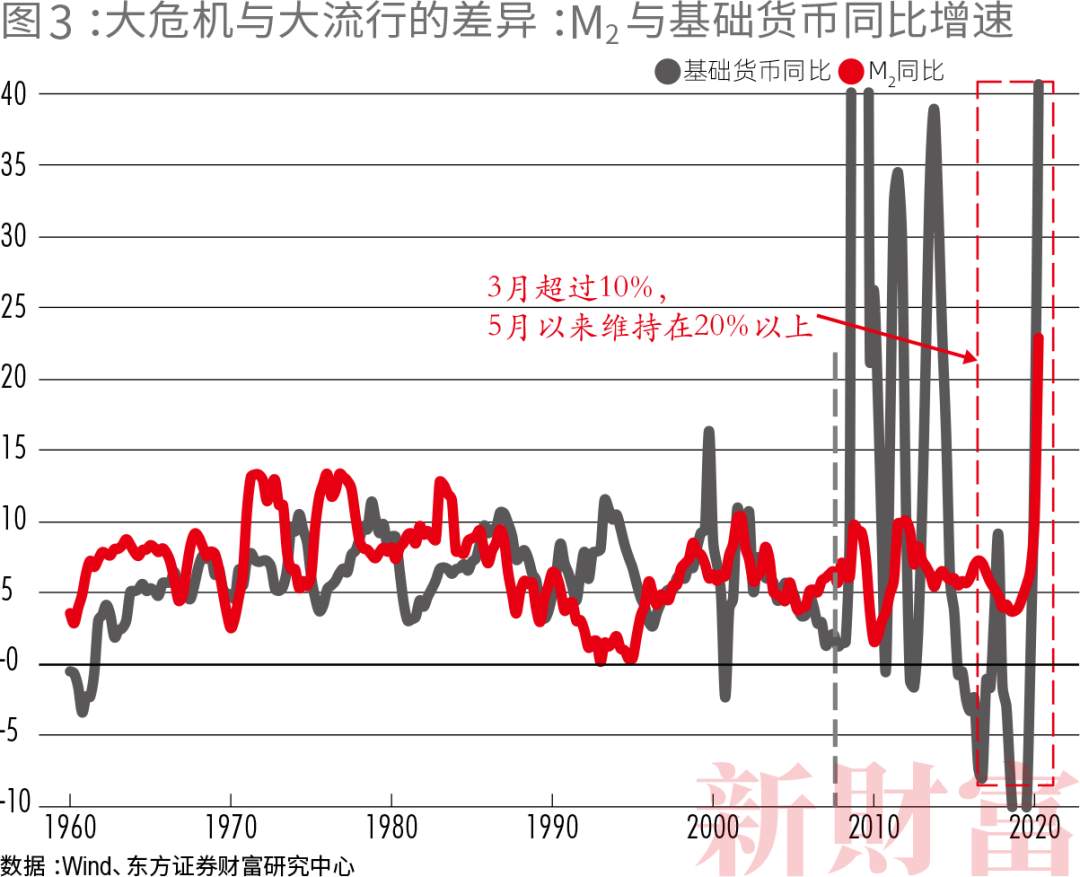 从再通胀到微滞胀：周期的共振、错位与复位